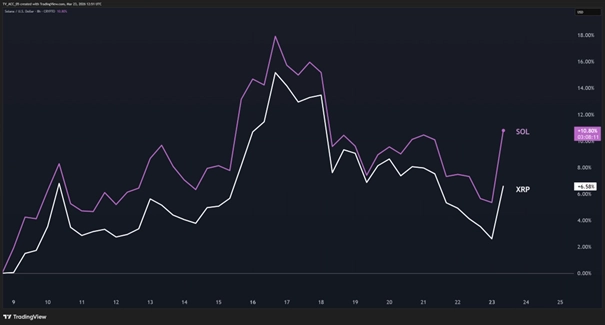 Solana vs XRP